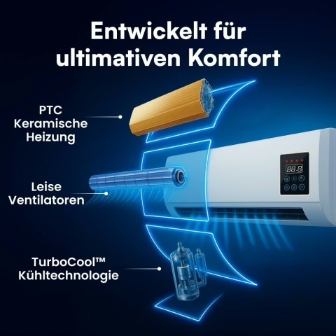Coolizi Technologie zum Kühlen und Heizen